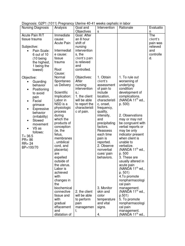 Concept Map For Acute Pain Related To Child Birth NCP Acute Pain OB Ward Childbirth Pain