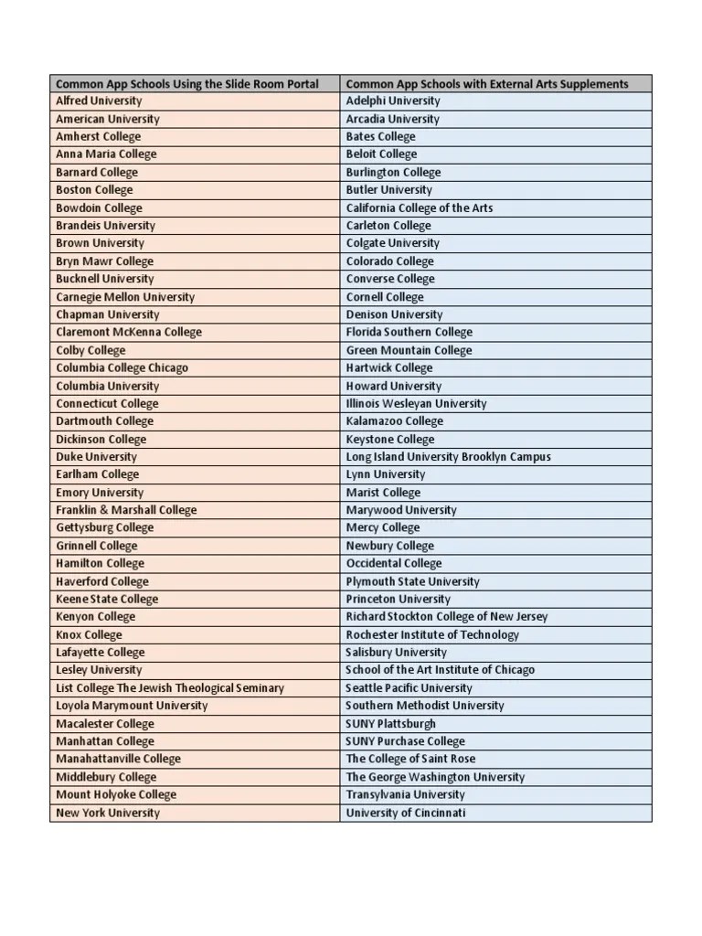 Common App Schools Using Arts Supplement PDF Educational