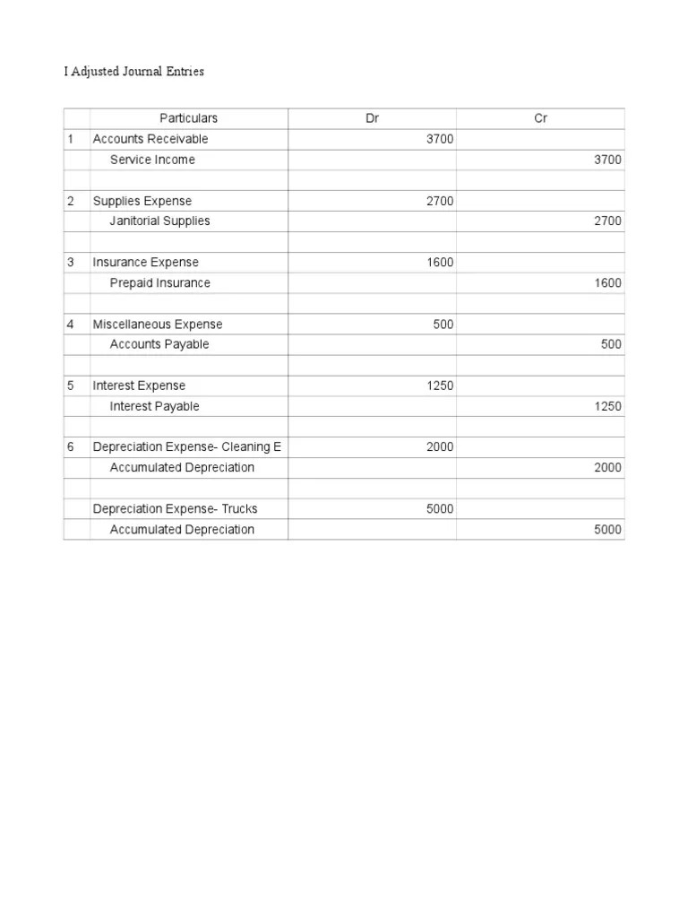 Accounting Business Case 2 Expense Balance Sheet