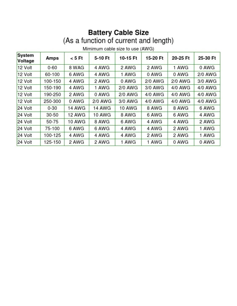 Battery Cable Size Chart | PDF