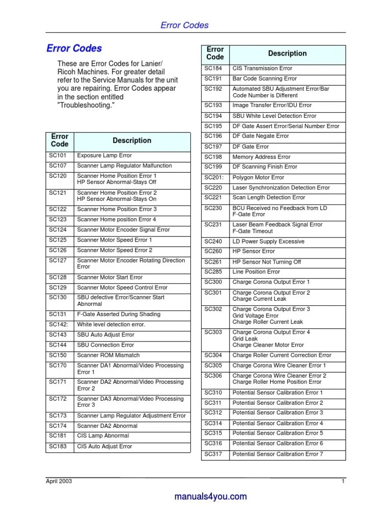 Ricoh error Codes Image Scanner Hard Disk Drive
