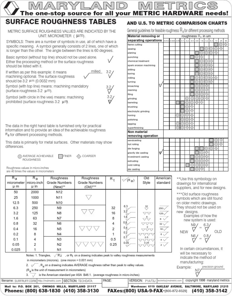 Surface Finish Surface Roughness Machining Prueba gratuita de 30