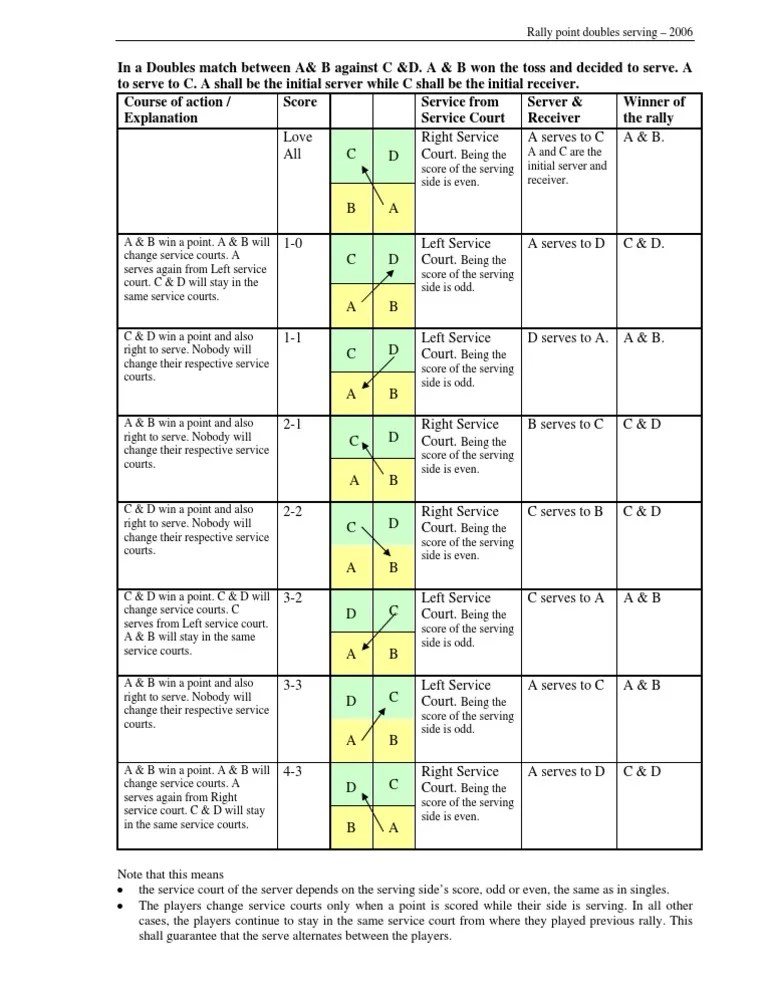 Badminton Doubles Service Rules Leisure Competitive Games