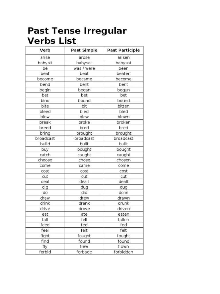 Past Tense Irregular Verbs List Grammar