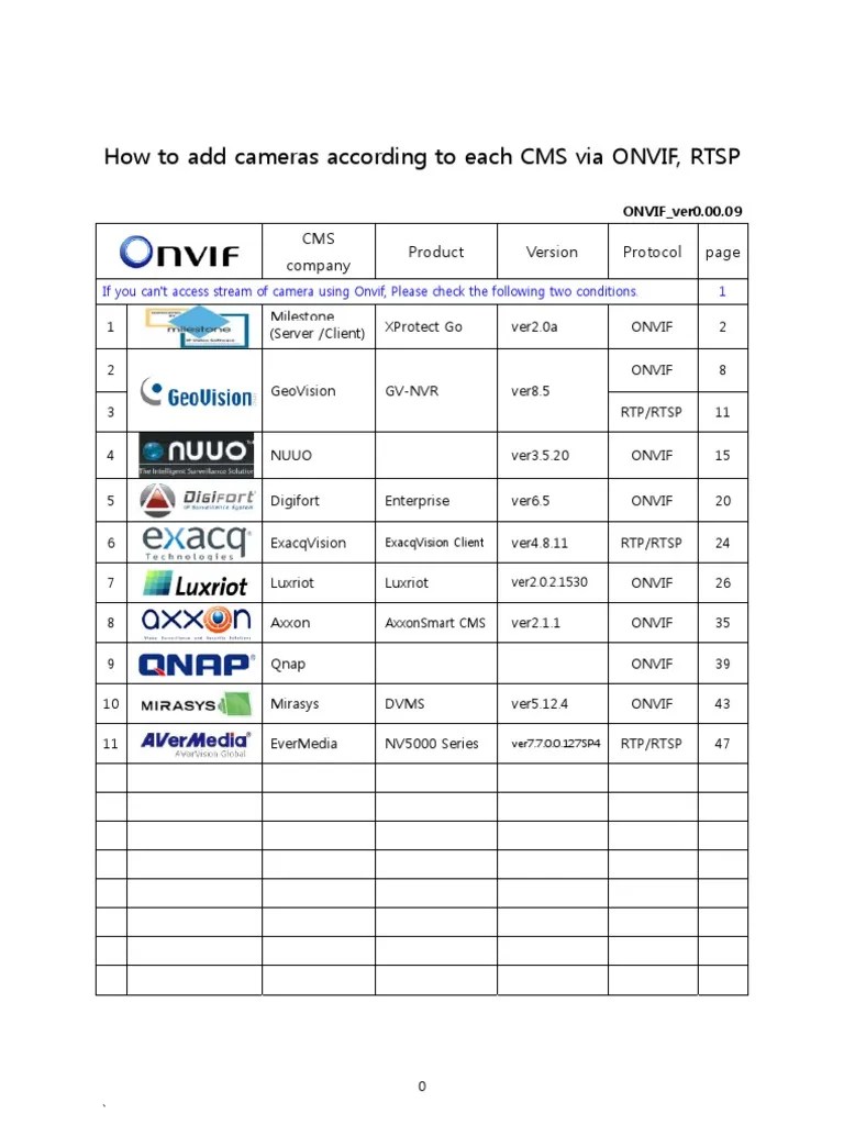 How to Add Cameras According to Each CMS via ONVIF, Milestone Xprotect