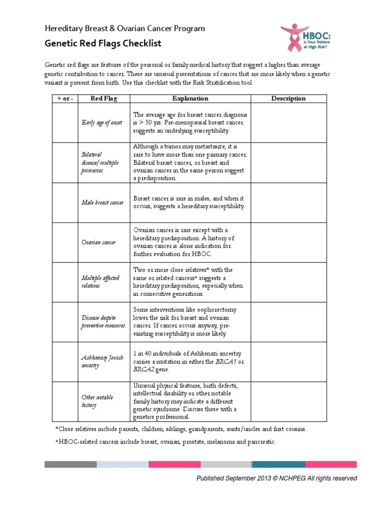 HBOC Red Flags Checklist
