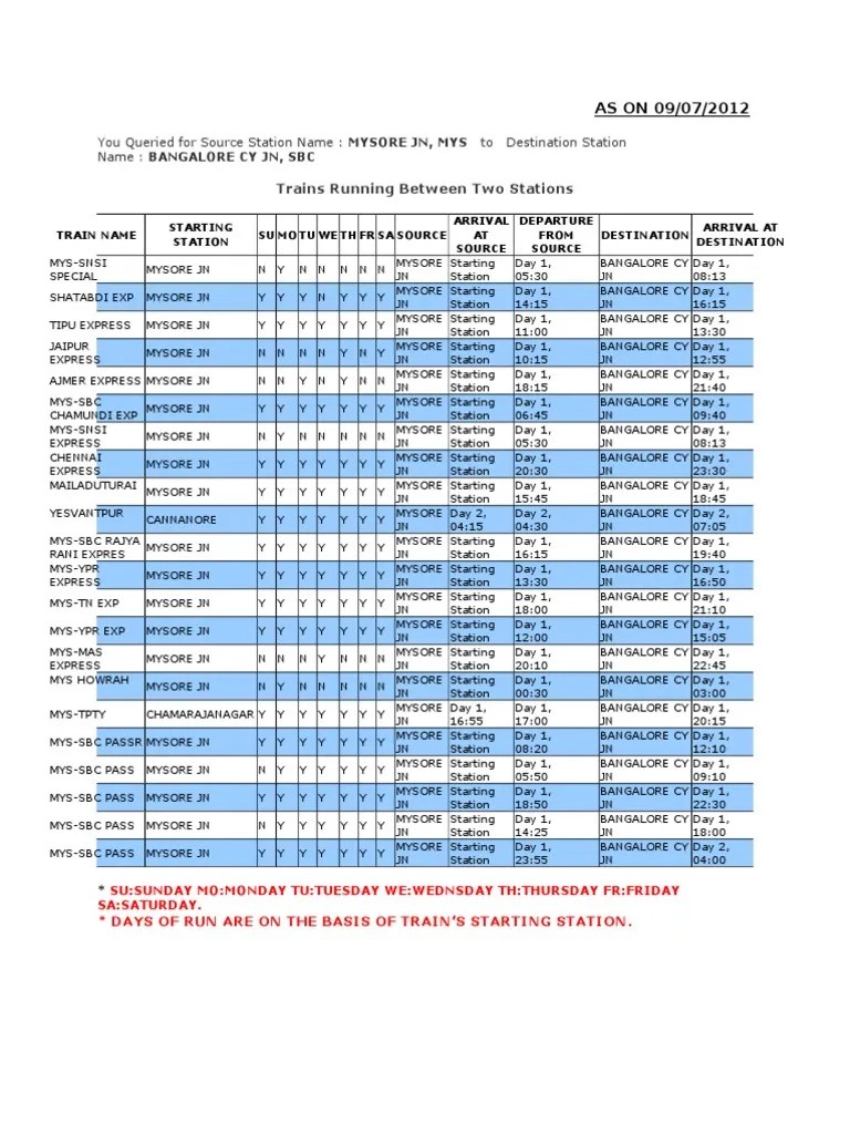 Trains Running Between Two Stations PDF Real Estate Appraisal