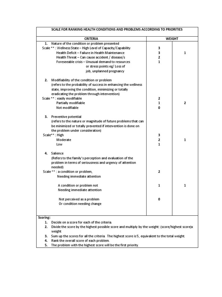 Scale For Ranking Health Conditions and Problems According To