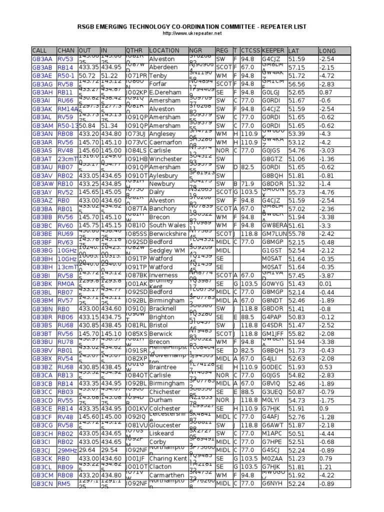 UK Repeater List PDF Engineering Electronics
