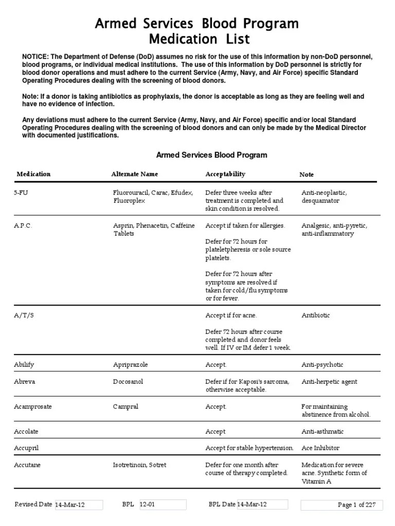 Armed Services Medication List Common Cold Analgesic