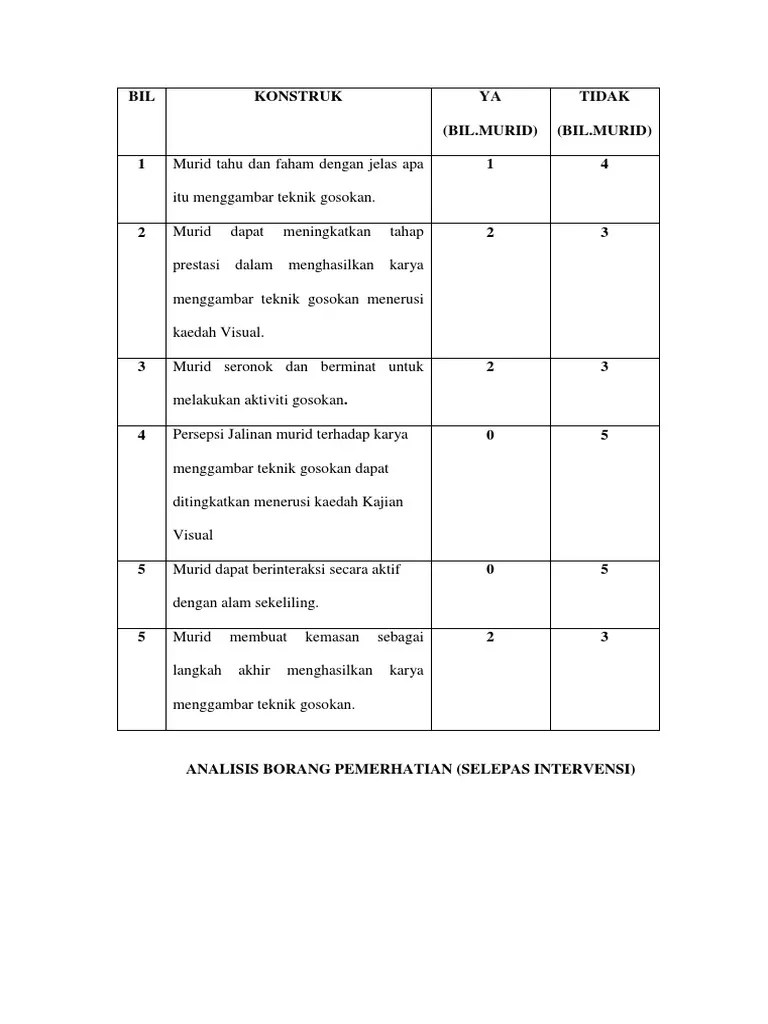 Evaluating the Effectiveness of Teaching Rubbing Technique in Art Class