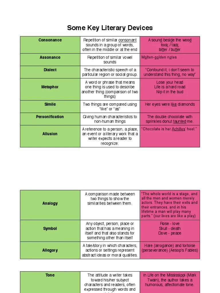 Literary Devices Definitions PDF