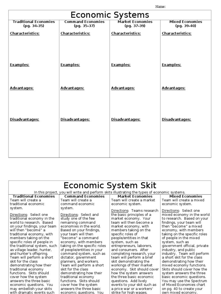 igcse economics basic economic problem - igcse ec worksheet unit 2