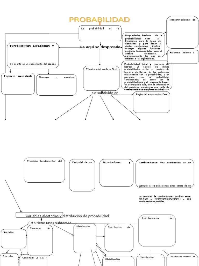 Mapa Conceptual Probabilidad PDF Variable aleatoria Probabilidad