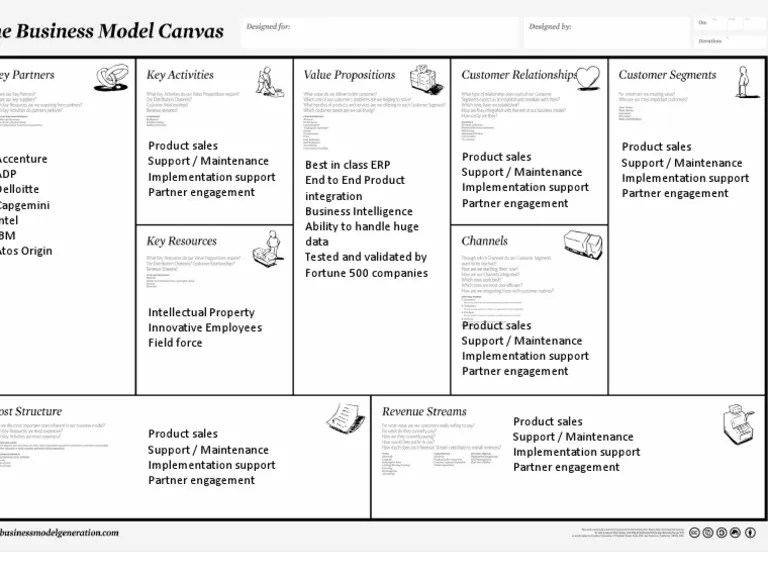 SAP Business Model Canvas Information Technology Information
