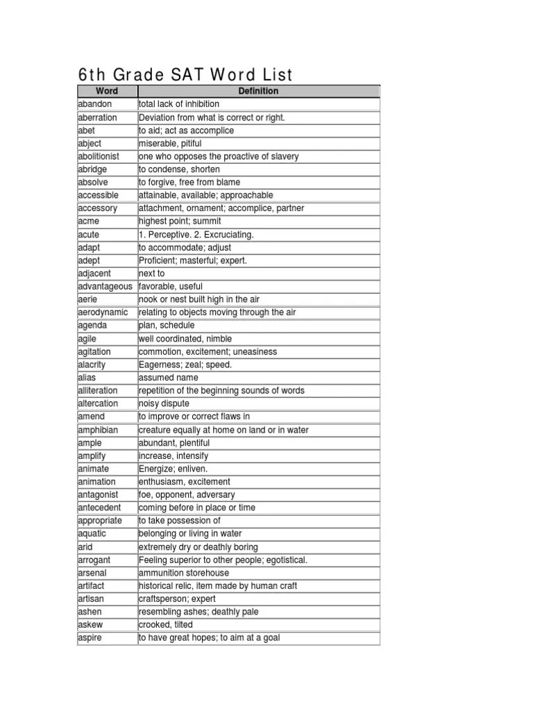 6th Grade SAT Word List