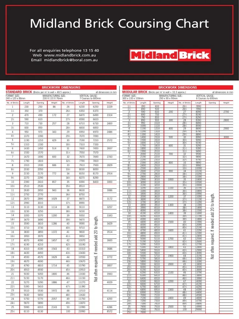 Coursing Chart 2007 No Trim Marks Brick Architectural