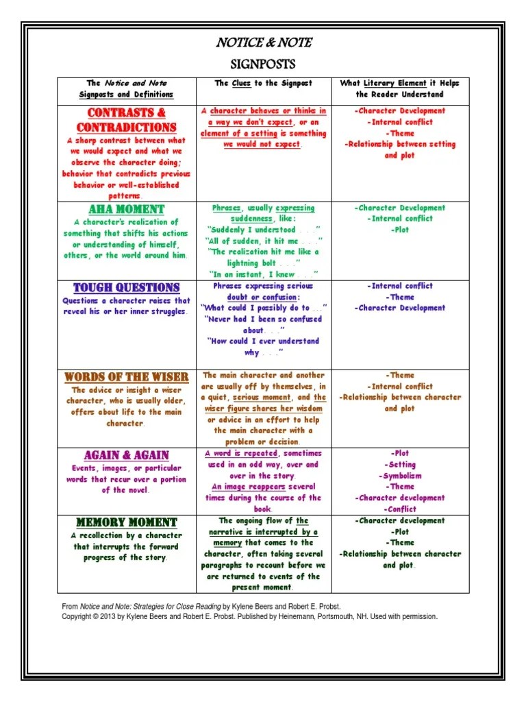 The Notice and Note Signposts Definitions Poster E. Kuras