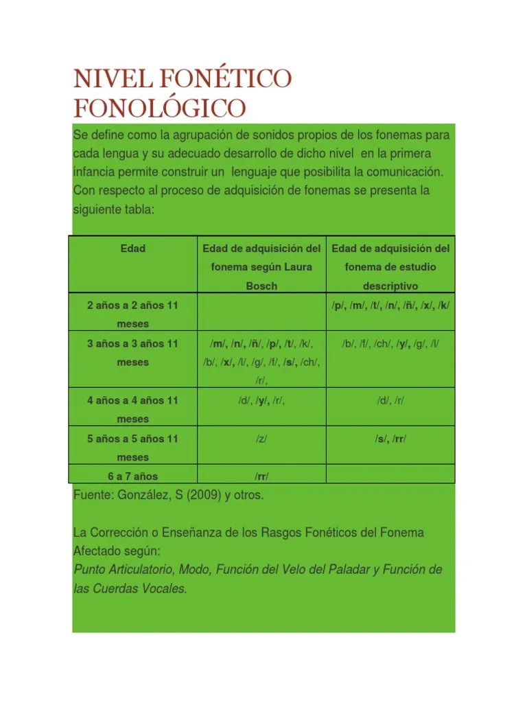 NIVEL FONÉTICO FONOLÓGICO Phoneme Linguistics