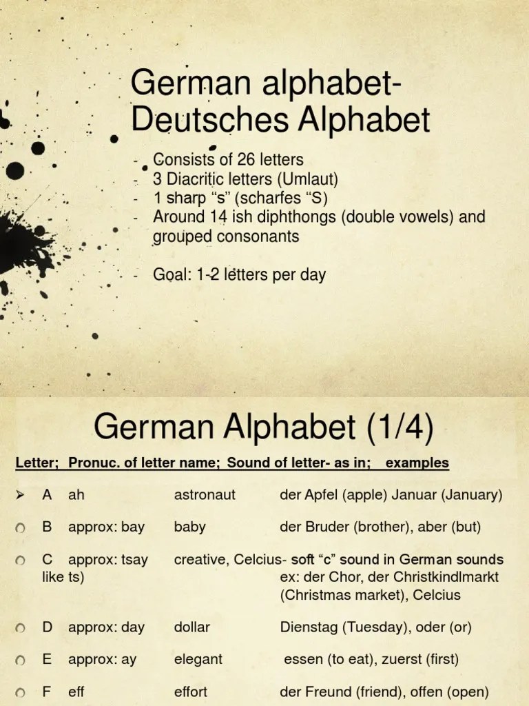 German Alphabet PDF Writing Languages Of Europe
