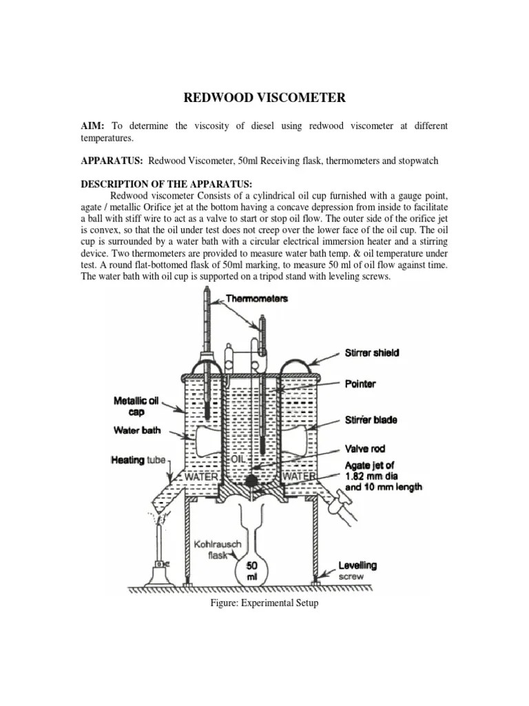 Redwood Viscosity Materials Science