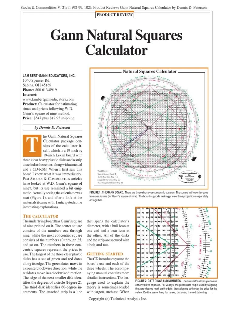 w. d. Gann Square Calculator Technical Analysis Economies