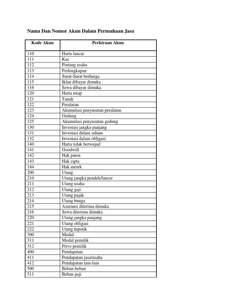Nama Dan Nomor Akun Dalam Perusahaan Jasa | PDF