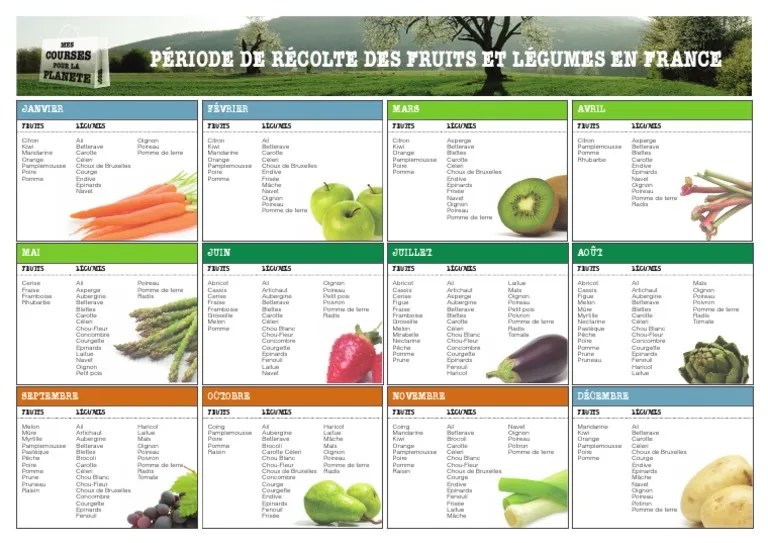 Calendrier Fruits Legumes Pdf | Pdf | Fruit | Fruits Comestibles