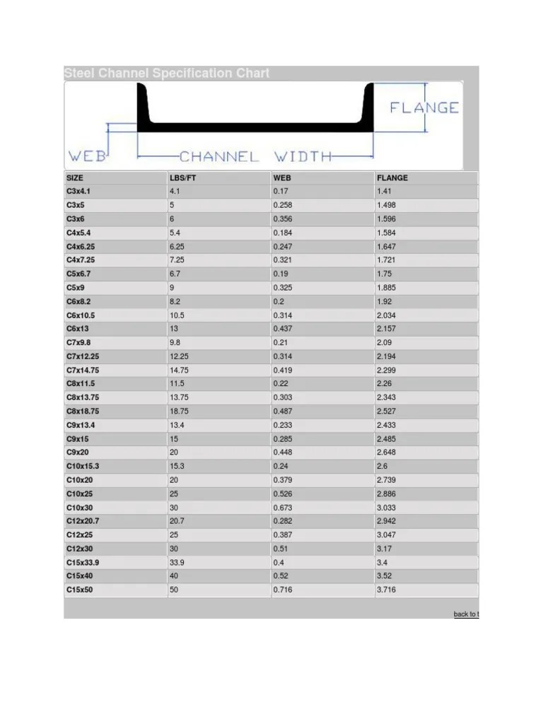 Steel Channel Specification Chart