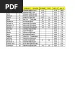 Pharmacy Drugs List Catheter Clinical Medicine