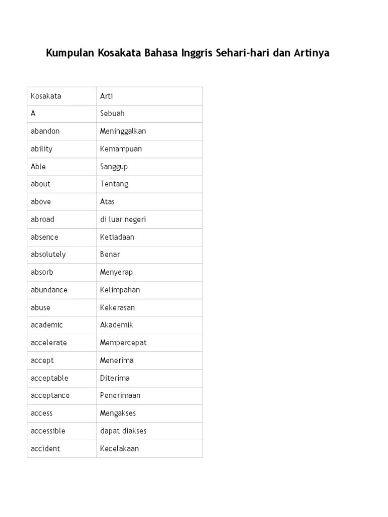 Kosakata Bahasa Inggris | PDF