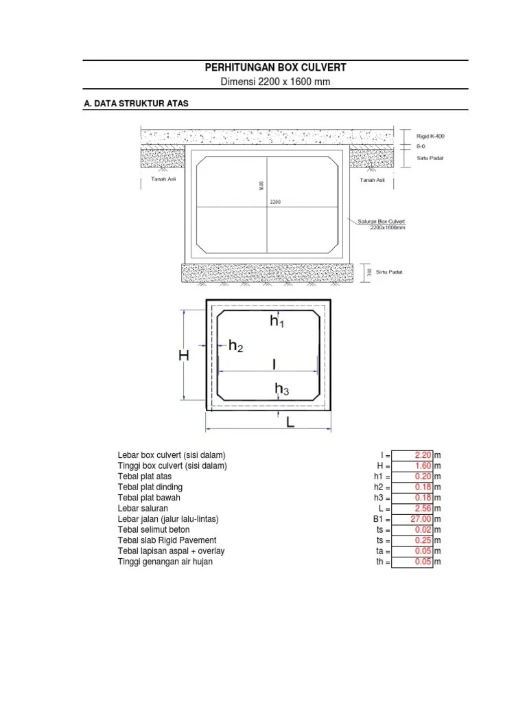 Desain Box Culvert