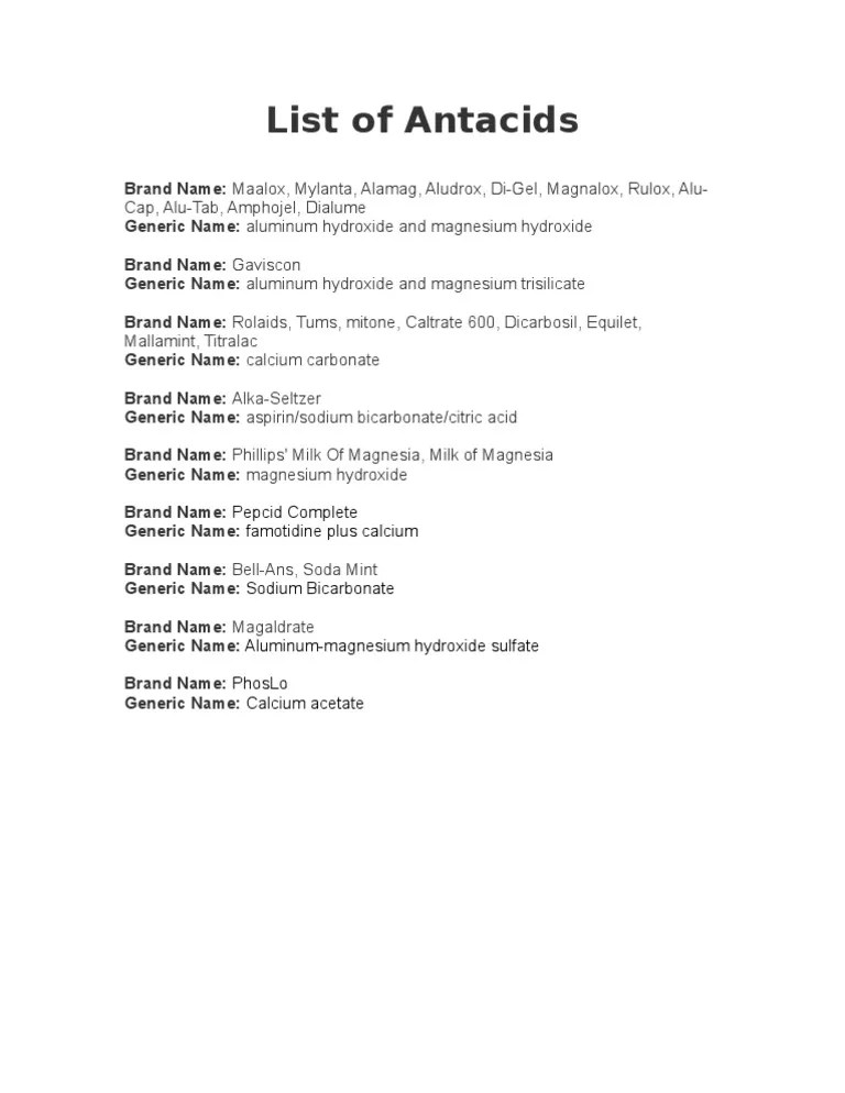 List of Antacids
