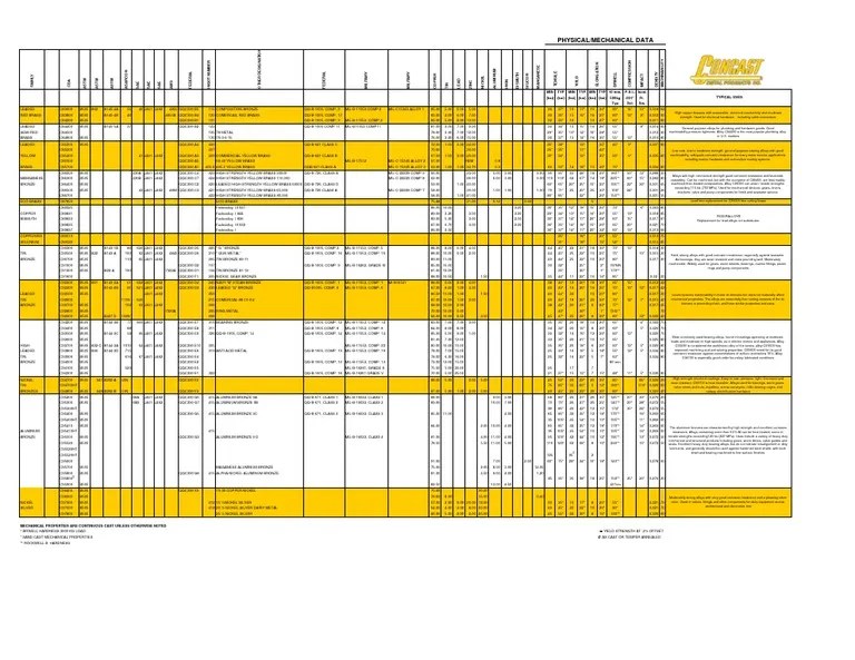 Alloy Reference Chart Bronze Brass