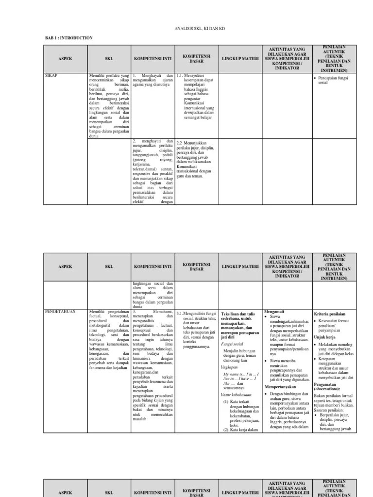 Kd Bahasa Inggris Kelas 5 Sd Kurikulum 2013 – Belajar