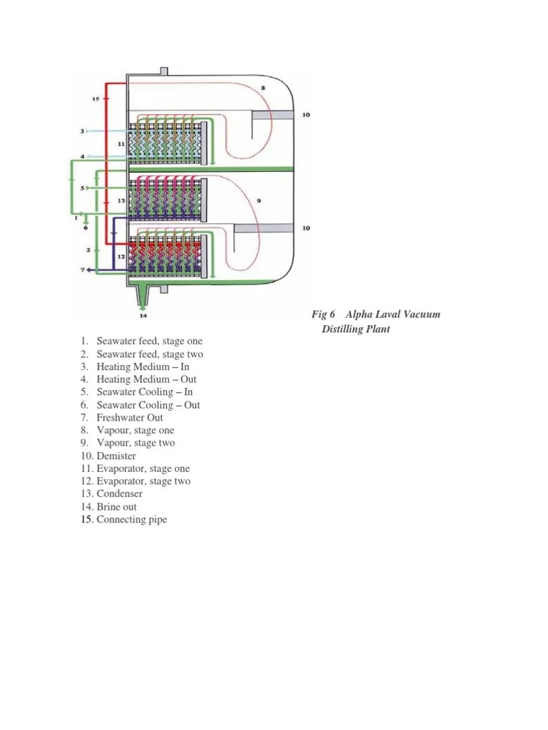 Fresh Water Generator