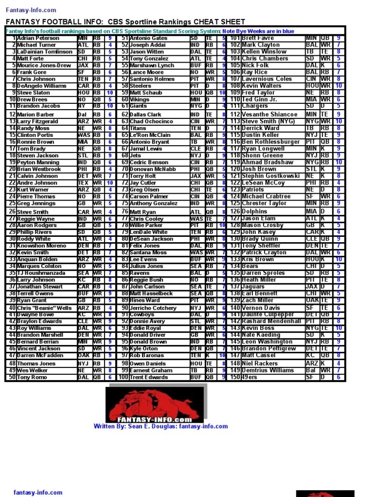 Fantasy Football Info 2009 CBS Sportsline Football Cheat Sheet National Football League