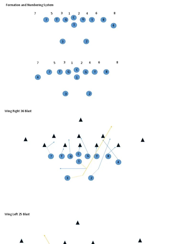 Split Backs Playbook