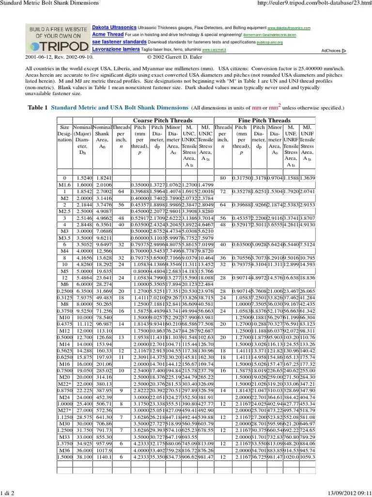 Standard Metric Bolt Shank Dimensions.pdf Screw Metalworking