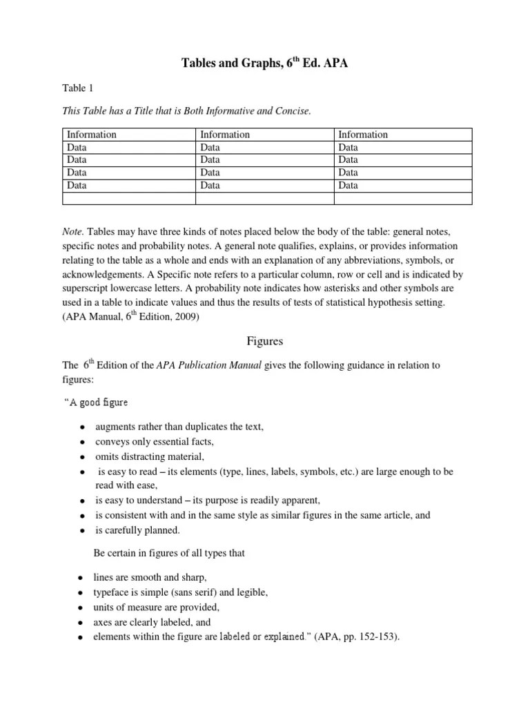 APA Tables and Figures 6th Edi Apa Style Data