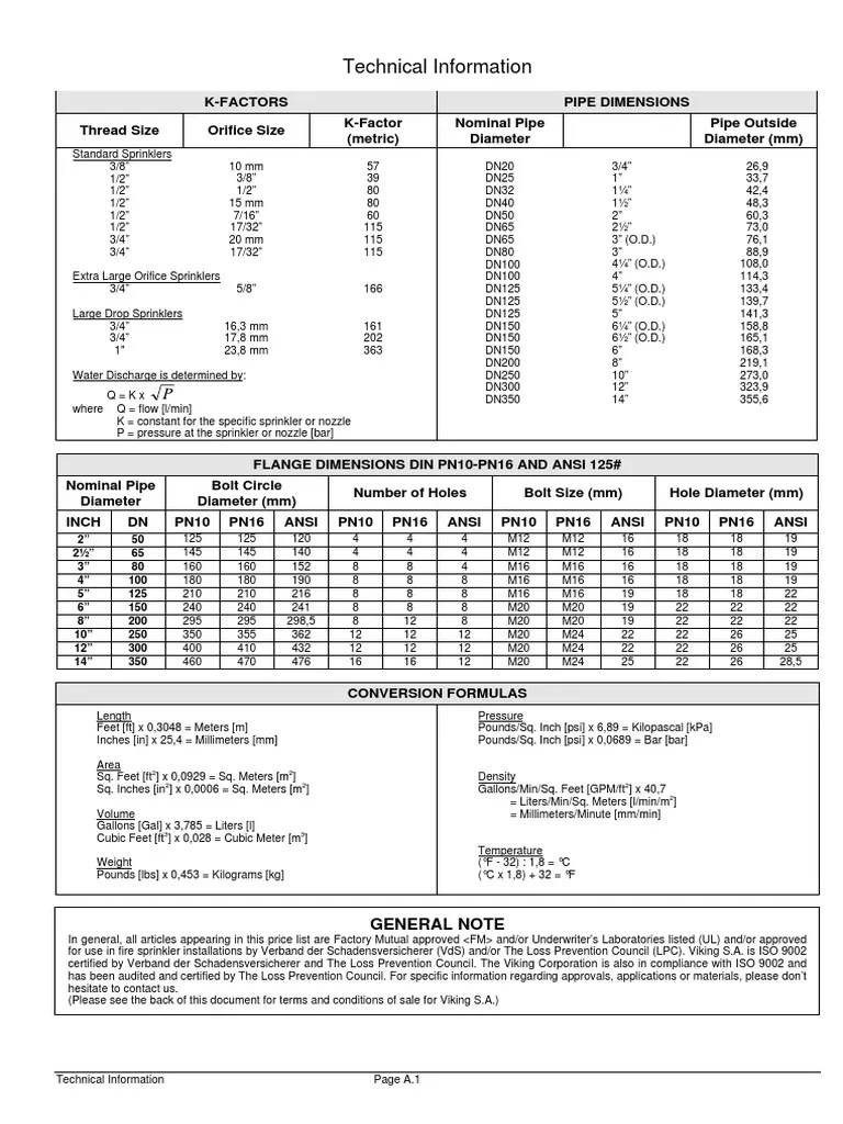 DN vs ANSI Pipes Flanges K Factor Fire Sprinkler System Pipe (Fluid