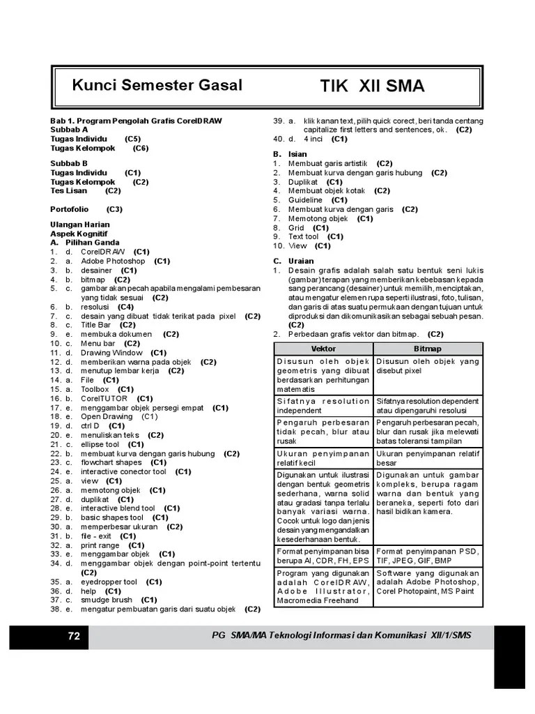 KUNCI Jawaban LKS Ekcellent TIK Kelas XII | PDF