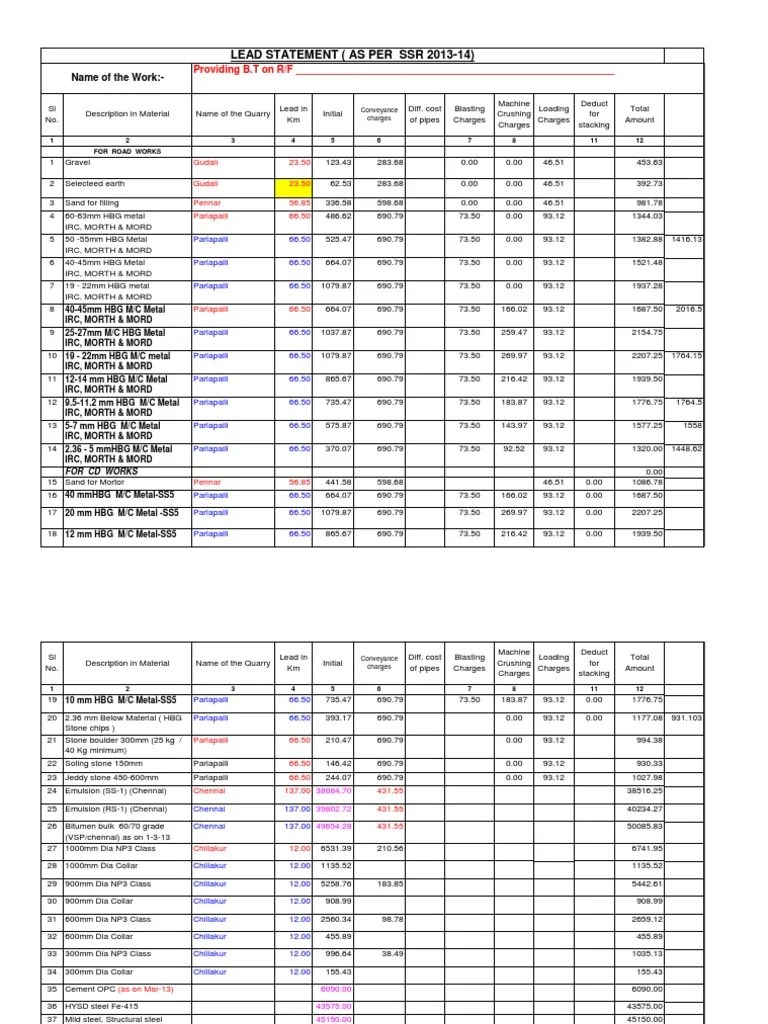 Model PMGSY Road Datas 201314SSR Asphalt Construction Aggregate