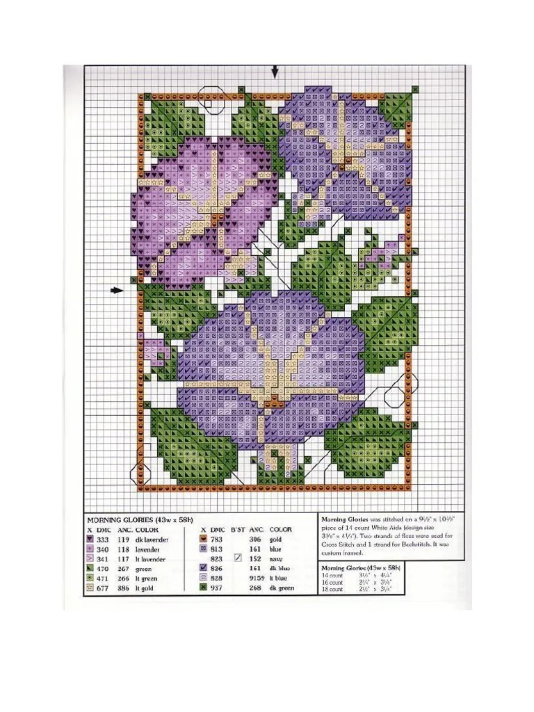 Diagrame Goblen | PDF