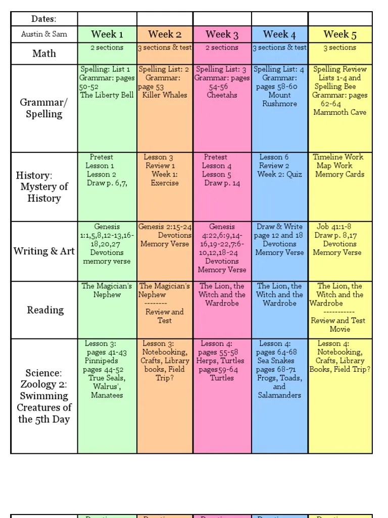 Week 15 Mom Notes Chart