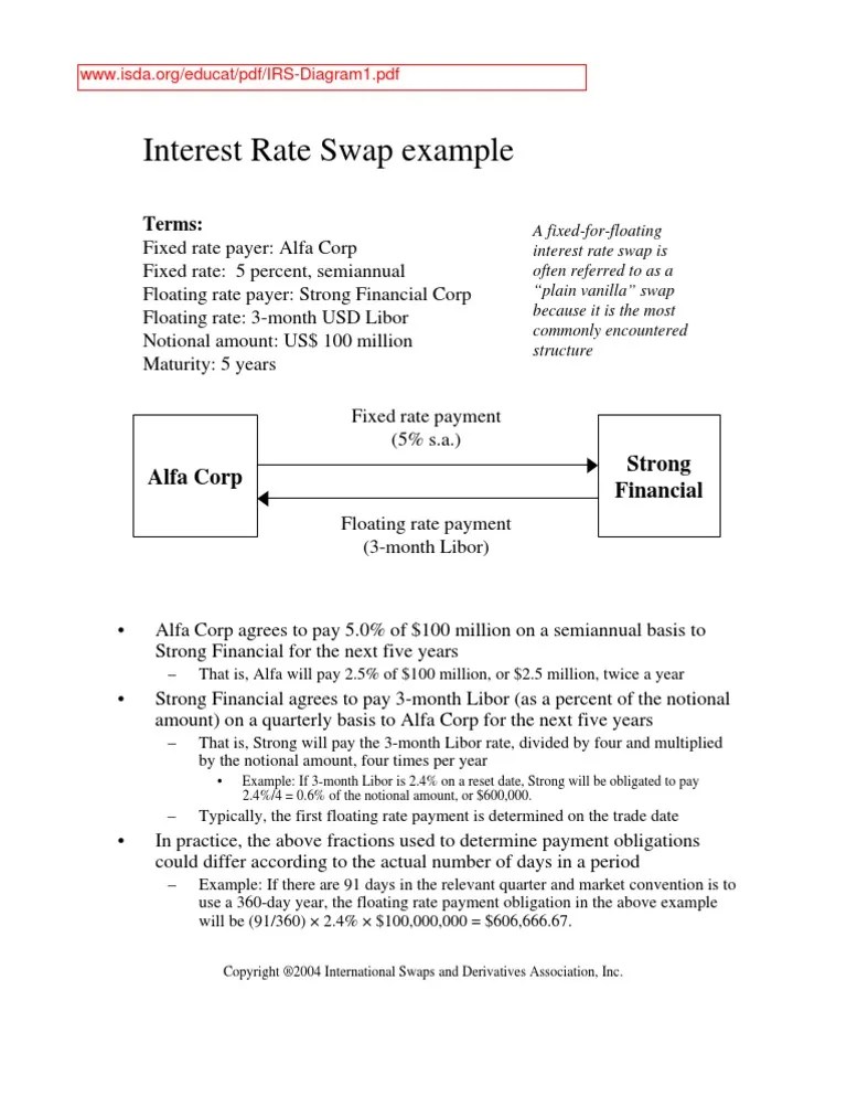 Interest Rate Swap Diagram Interest Rate Swap Swap (Finance)