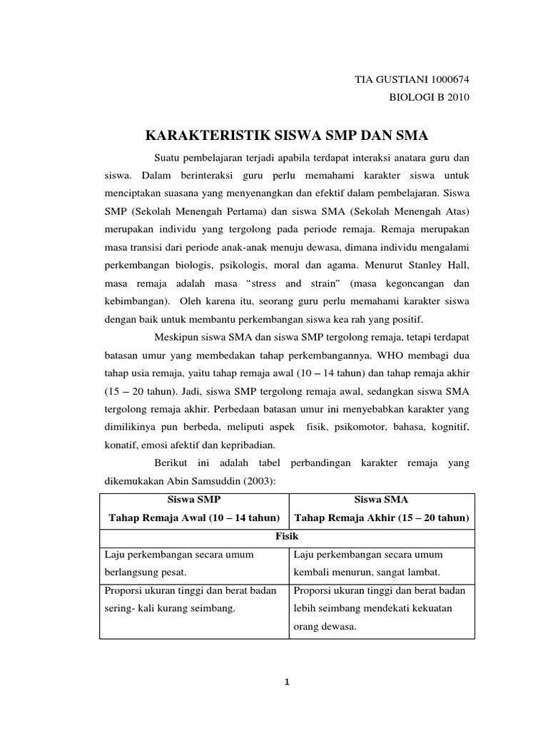 Karakteristik Siswa Smp Dan Sma