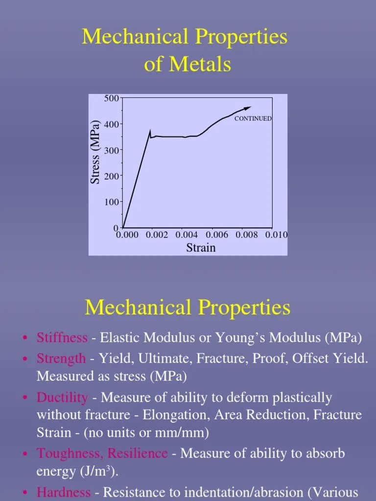 Mechanical Properties of Metals 1201349582254633 4 Deformation (Engineering) Plasticity