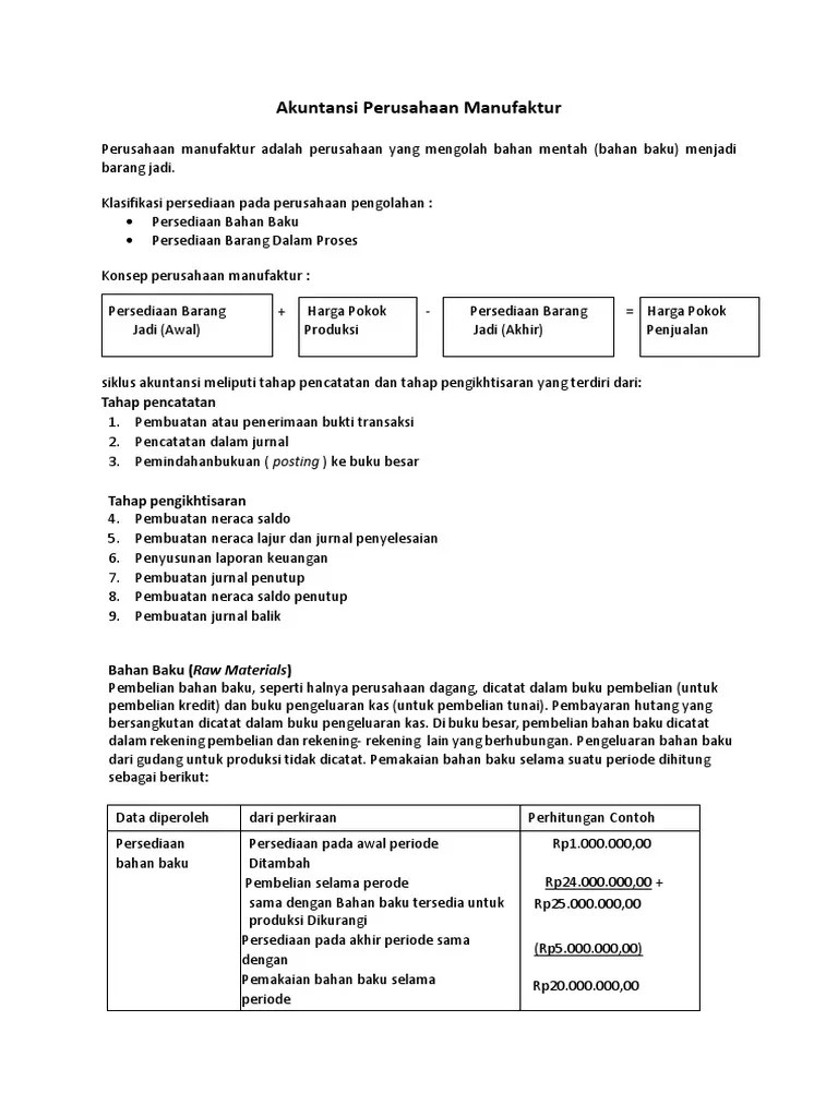 Prusahaan Manufaktur | PDF