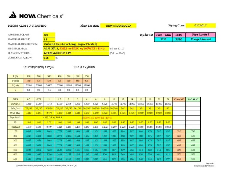 Piping Class PT Rating